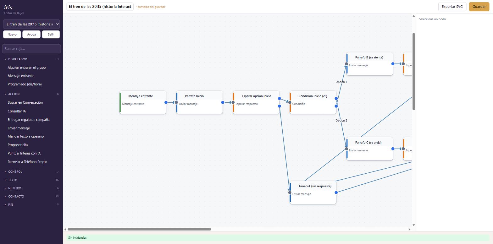 Lienzo de IrisWebFlow con un flujo ramificado: disparador, mensaje, espera, condición y dos ramas de continuación
