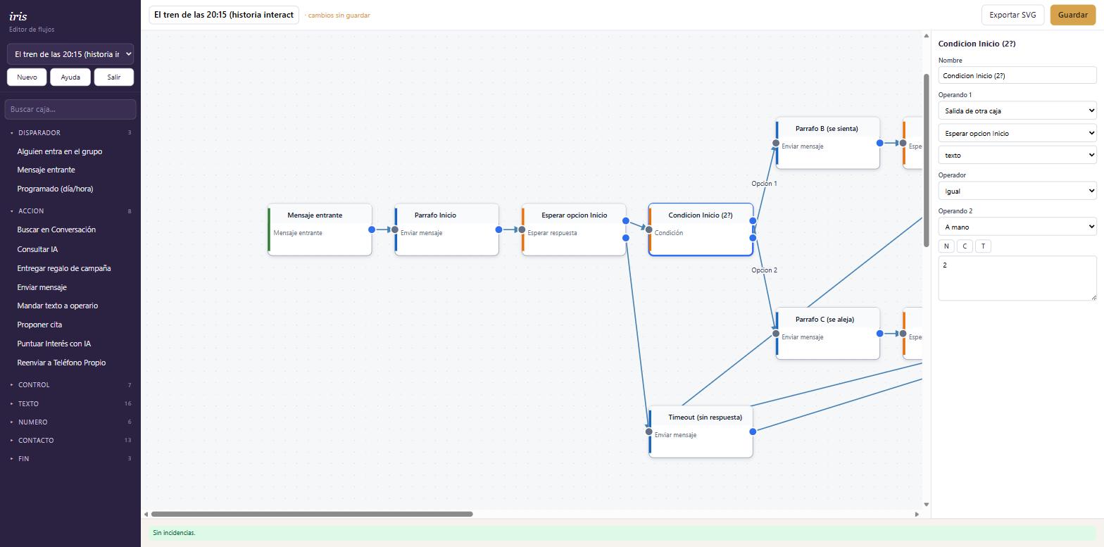 Panel de propiedades de una caja Condición en IrisWebFlow: Operando 1 = Salida de otra caja → Esperar opcion Inicio → texto; Operador = Igual; Operando 2 = A mano → 2